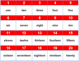 Números en inglés del 1 al 1000. Numeros En Ingles Memorizacion Y Pronunciacion 2021