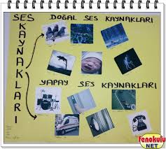 Vurma, çekme, itme, üfleme ve sallama gibi yollarla cisimler titreşimler oluşur ve sonucunda ortaya ses çıkar. Ses Nasil Yayilir