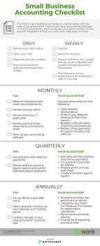 The Small Business Accounting Checklist Infographic Small Business Accounting Small Business Finance Bookkeeping Business