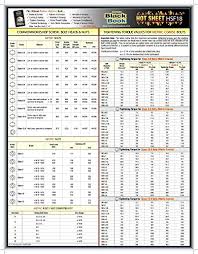 Fastener Tech Sheet Metric Torque Values