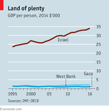 promised land israel at 70 briefing the economist