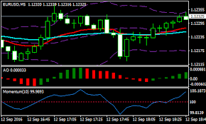 Today, i am going to share another script which is also so helpful and timesaver. Forex Ema Scalping Strategy Forex Mt4 Indicators