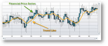 Series Trend Lines