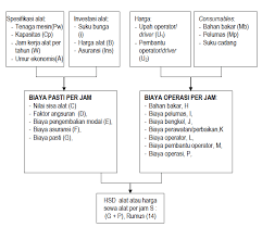 Contoh format harga perkiraan sendiri hps guru ilmu sosial strategi penyusunan (hps) pengadaan barang. Fungsi Analisa Harga Satuan Ahs Kerkuse