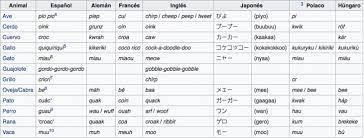 See more ideas about comic art, vintage comics, pop art comic. Onomatopeya Figura Literaria Definicion Ejemplos Y Significado