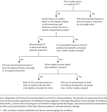 Cardiomyopathy An Overview American Family Physician