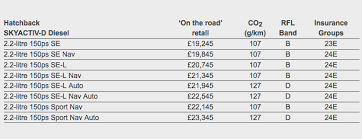 Volkswagen up!, fiat 500, vauxhall adam, citroen c1, peugeot 107. 2014 Mazda3 Uk Pricing Announced Autoevolution