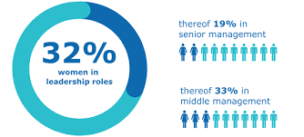 Diversity Merck Corporate Responsibility Report 2018