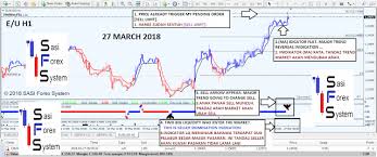 Sasi Forex System Sfs Forex Trading Indicator Eur Usd