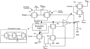 Discover the world of domino's. Fdstdl Low Power Technique For Finfet Domino Circuits Garg 2019 International Journal Of Circuit Theory And Applications Wiley Online Library