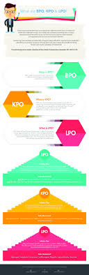 Top kpo abbreviation meanings updated march 2021. What Is Bpo Kpo And Lpo Quora