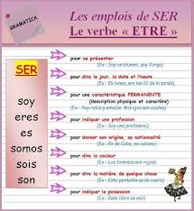 Pretérito perfecto compuesto (passé composé). Site Du College Pagnol Lv2 Espagnol La Page De M Vera Espagnol Gratuit Espagnol Apprendre Grammaire Espagnole