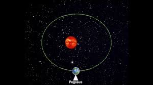 Revolution Earth Science Earth Revolution