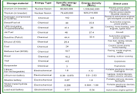 Is Nuclear Power A Source Of Green Energy What Are The