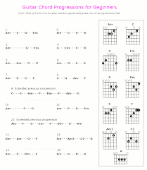 Handy Guitar Chord Progression Chart With The Diagrams Of