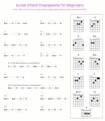 handy guitar chord progression chart with the diagrams of