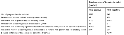 Full Text Prevalence And Specificity Of Clinically