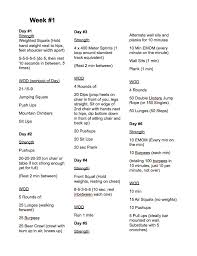 Use the guidelines from above, but experiment with different numbers of reps and sets. Crossfit Workouts At Home