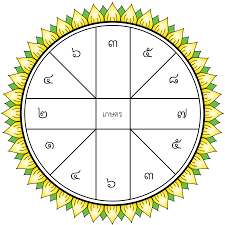 Wheel Clipart Astrology Wheel Astrology Transparent Free