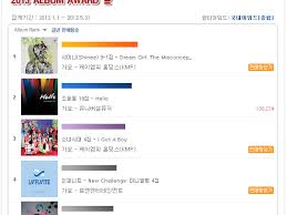 hanteo chart daily k pop news