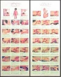 Hanging Charts Of Infantile Tuina Therapy 4 Charts