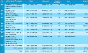 We did not find results for: Flash Report Realisasi Anggaran Triwulan I Tahun 2020