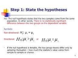 The easiest way to understand null hypothesis (h0) is to know how it is used in research. Null Hypothesis Example Alisen Berde Cute766