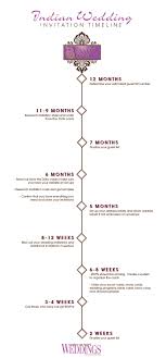 Pin By Shaadi Bazaar On Wedding Advice Indian Weddings Pakistani Weddings Indian Wedding Invitations Indian Wedding Planning Indian Wedding