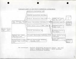 y:N¥~-0~0> ~~:-. ____ .;;~.::X?i-