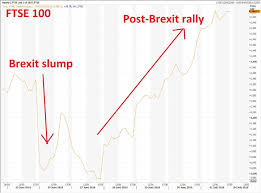 Get the latest ftse 100 index (ukx) value, historical performance, charts, and other financial information to help you make more informed trading and . Why The Ftse 100 At A Post Brexit High Is Not Necessarily Good News The Independent The Independent