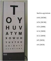 Diabetic Retinopathy Screening Services In Scotland A