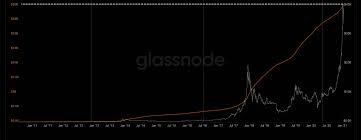 Когда продавать bitcoin и ethereum. Skolko Zarabotali Majnery Bitkoina Za Vsyo Vremya Sushestvovaniya Kriptovalyuty 2bitcoins Ru