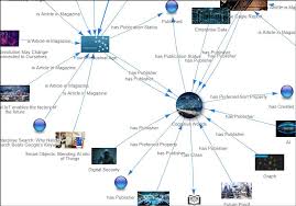 Why Knowledge Bases Are The Next Big Thing Knowledge Knowledge Graph Data Structures