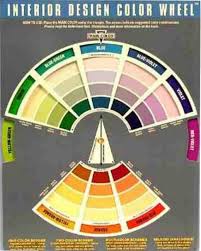 We did not find results for: Principles Of Interior Design Unity Harmony Balance Worthing Court