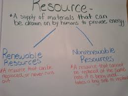 Fifth Grade Lesson Renewable And Nonrenewable Resources