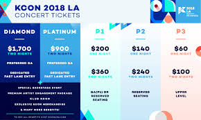 Kcon La 2018 Official Thread Live Concert Videos August