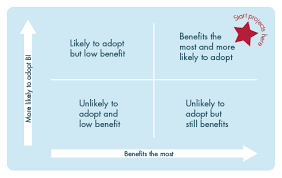 Tangible Advice You Can Use To Implement Bi To Improve Law Firm Profitability Law Firm Business Intelligence Firm