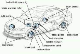 Servis kereta murah di kl. Repair Kereta Murah Kl Home Facebook