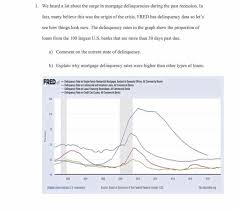 Credit card delinquency rates increased.16% from the prior quarter to 5.32% younger americans (18 to 29) have a 76% higher delinquency rate than anyone else delinquency rates for credit cards —. 1 We Heard A Lot About The Surge In Mortgage Chegg Com