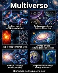 EL UNIVERSO ESTÁ FINAMENTE AJUSTADO… O NO? Muchas constantes fundamentales  del universo parecen tener valores extraordinariamente precisos. Si fueran  ligeramente distintos, no existirían átomos estables, estrellas o química  compleja. Esto ha llevado