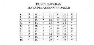 Check spelling or type a new query. Soal Dan Kunci Jawaban Latihan Un Unbk Usbn 2019 2020 Ekonomi Utk Sma Prodi Ips Pendidikan Kewarganegaraan Pendidikan Kewarganegaraan