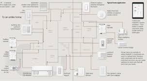 Save money and energy with the lutron radiora 2 seetouch hybrid keypad. Radiora 2 Applications Literite Controls