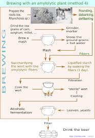 Image result for Eriosema flemingioides