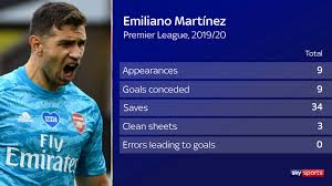 Emi gets the kind of career advancement he wants, arsenal get money which they need to invest in other areas of the team. Emiliano Martinez Aston Villa Complete Signing Of Goalkeeper From Arsenal Football News Sky Sports