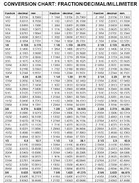 decimal inch chart printable www bedowntowndaytona com