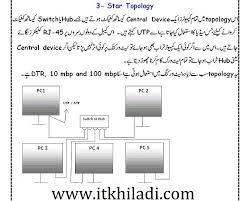 Star Topology In Urdu Topology What Is Network Urdu