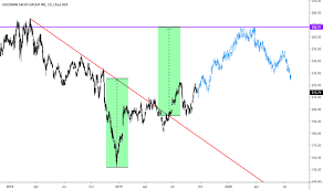 Gs Stock Price And Chart Nyse Gs Tradingview Uk