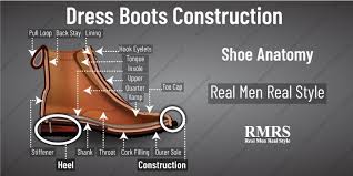Dress Boots Construction Mens Chukka Lace Up And Chelsea
