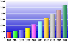 chartdirector chart gallery