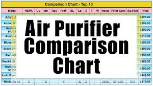 Air Purifier Comparison Chart 2019